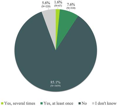 Wellness or medicine? Use and perception of Ayurveda in Germany: data from an online-representative cross-sectional study